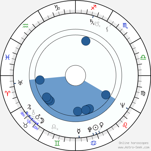 Heimo Palander horoscope, astrology, sign, zodiac, date of birth, instagram