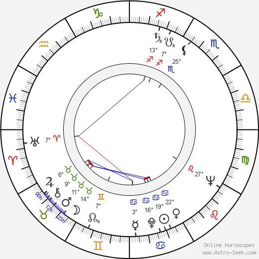 Heimo Palander birth chart, biography, wikipedia 2024, 2025