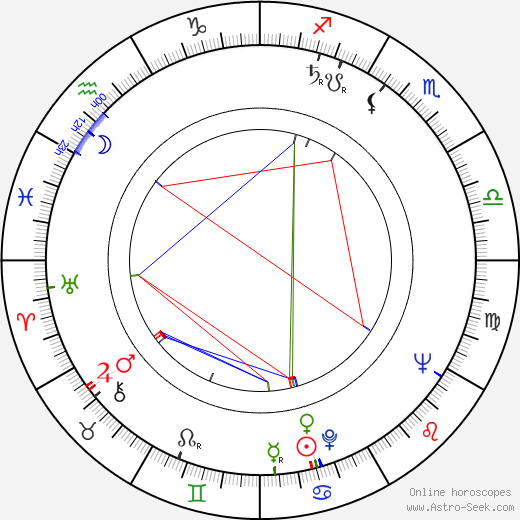 Hermína Franková birth chart, Hermína Franková astro natal horoscope, astrology