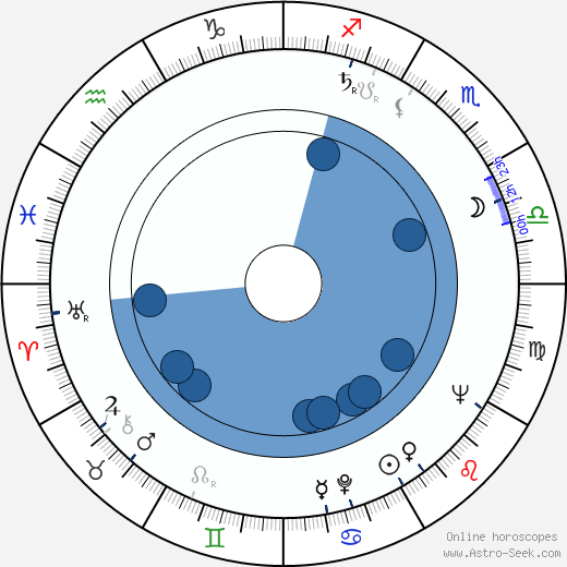 Hubert Selby Jr. wikipedia, horoscope, astrology, instagram