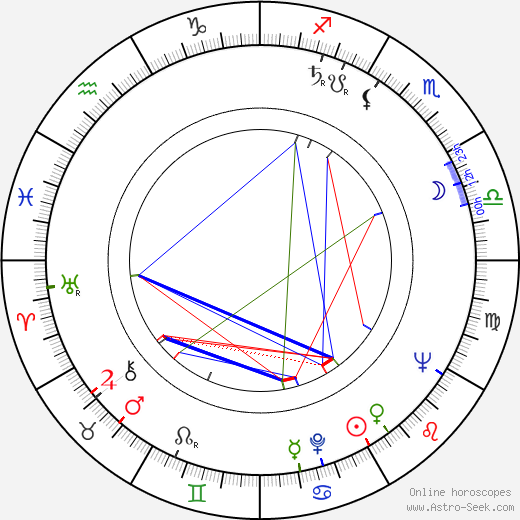 Hubert Selby Jr. birth chart, Hubert Selby Jr. astro natal horoscope, astrology