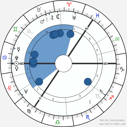 Jane Gardam wikipedia, horoscope, astrology, instagram