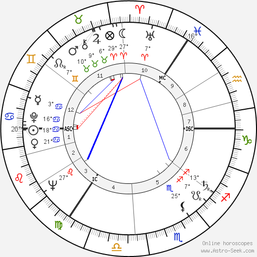 Jane Gardam birth chart, biography, wikipedia 2024, 2025