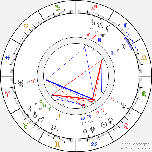 Jardel Filho birth chart, biography, wikipedia 2024, 2025