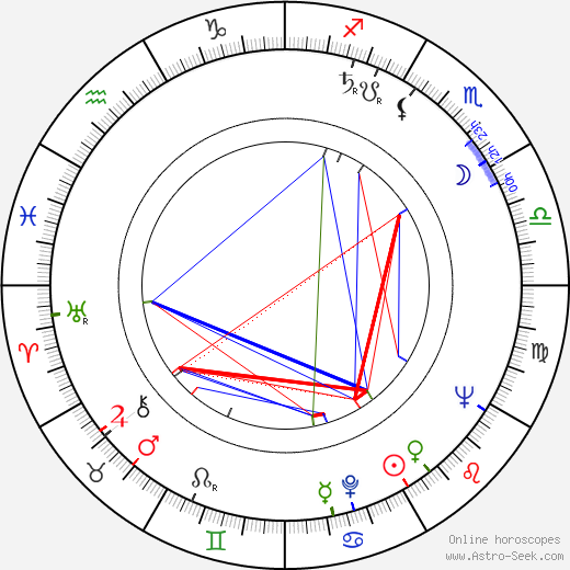 Jardel Filho birth chart, Jardel Filho astro natal horoscope, astrology