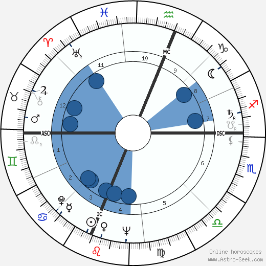 Joe Nuxhall wikipedia, biography, birth chart, instagram Joe Nuxhall wikipedia, horoscope, astrology, instagram