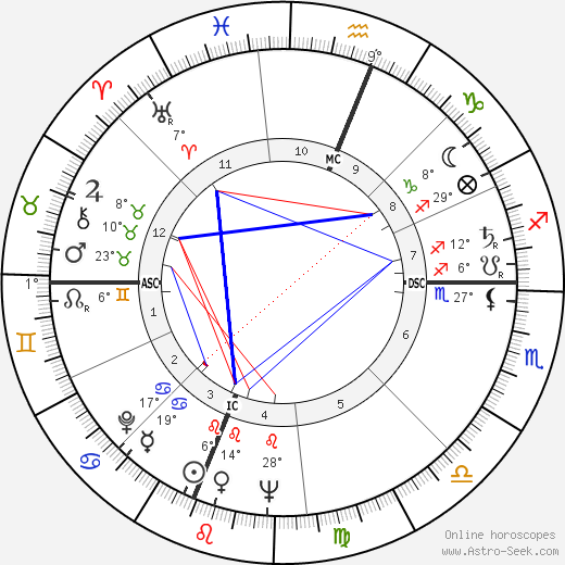 Joe Nuxhall birth chart, biography, wikipedia 2024, 2025