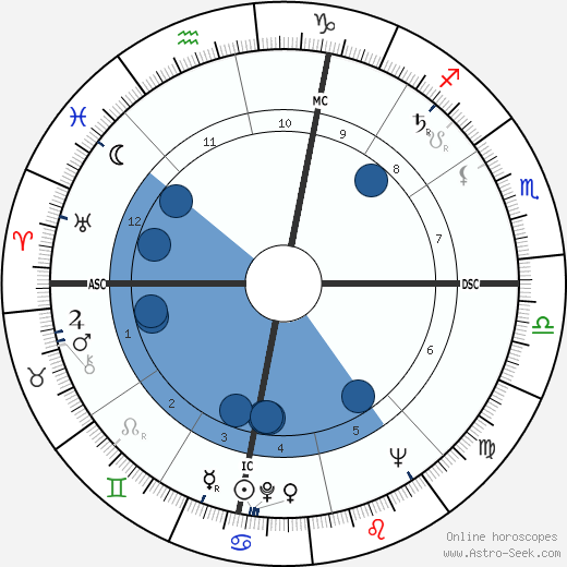 John Doran Kelly wikipedia, horoscope, astrology, instagram