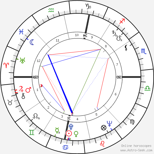 John Doran Kelly birth chart, John Doran Kelly astro natal horoscope, astrology