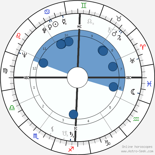 Joseph Belmont wikipedia, biography, birth chart, instagram Joseph Belmont wikipedia, horoscope, astrology, instagram