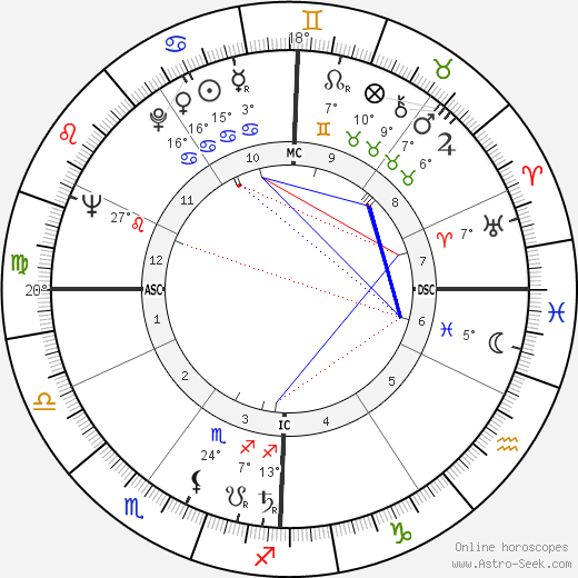 Joseph Belmont birth chart, biography, wikipedia 2024, 2025