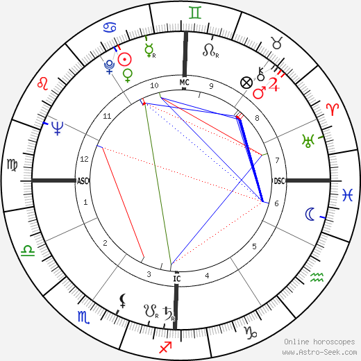 Joseph Belmont birth chart, Joseph Belmont astro natal horoscope, astrology