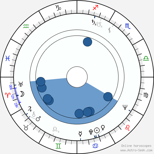 Karel Šiktanc Oroscopo, astrologia, Segno, zodiac, Data di nascita, instagram