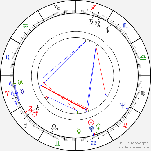 Leena Häkinen birth chart, Leena Häkinen astro natal horoscope, astrology