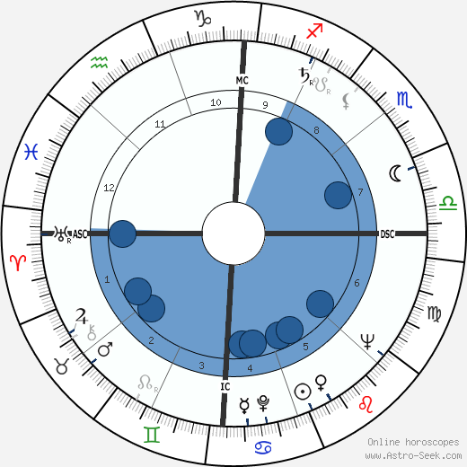Leon Fleisher wikipedia, biography, birth chart, instagram Leon Fleisher wikipedia, horoscope, astrology, instagram