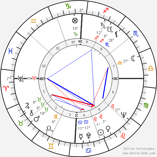 Leon Fleisher birth chart, biography, wikipedia 2023, 2024