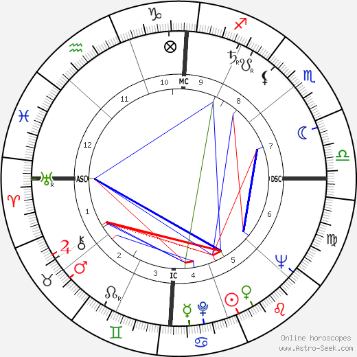 Leon Fleisher birth chart, Leon Fleisher astro natal horoscope, astrology