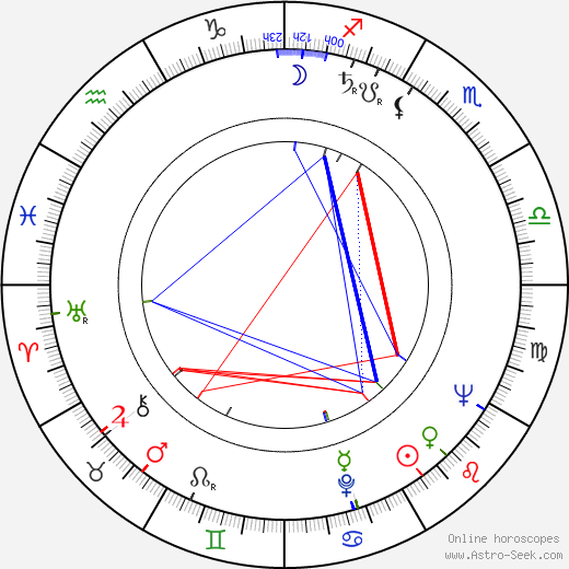 Li Ka-shing birth chart, Li Ka-shing astro natal horoscope, astrology