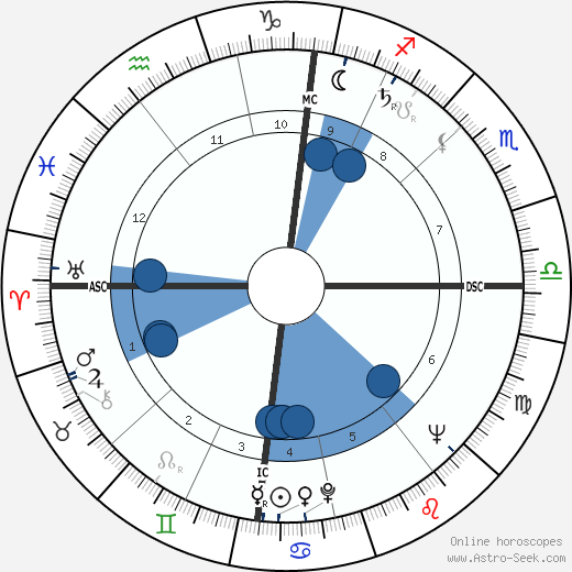 Line Renaud wikipedia, biography, birth chart, instagram Line Renaud wikipedia, horoscope, astrology, instagram