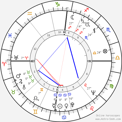 Line Renaud birth chart, biography, wikipedia 2023, 2024