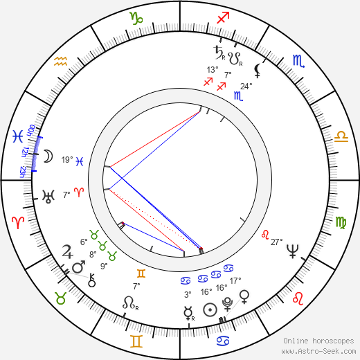 Lubomír Vidlák birth chart, biography, wikipedia 2023, 2024