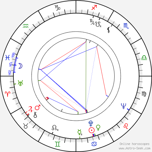 Lubomír Vidlák birth chart, Lubomír Vidlák astro natal horoscope, astrology