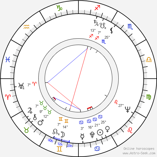 Lucyna Winnicka birth chart, biography, wikipedia 2024, 2025