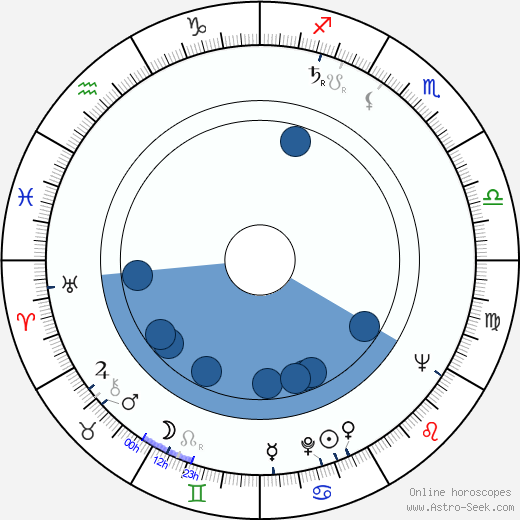 Mace Neufeld horoscope, astrology, sign, zodiac, date of birth, instagram