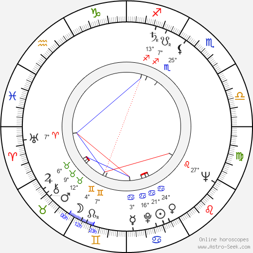 Mace Neufeld birth chart, biography, wikipedia 2024, 2025