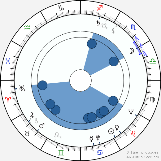 Marcello Giombini horoscope, astrology, sign, zodiac, date of birth, instagram