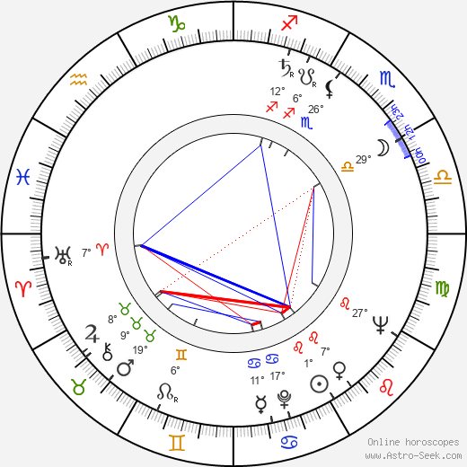 Marcello Giombini birth chart, biography, wikipedia 2024, 2025