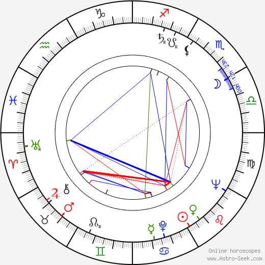 Marcello Giombini birth chart, Marcello Giombini astro natal horoscope, astrology