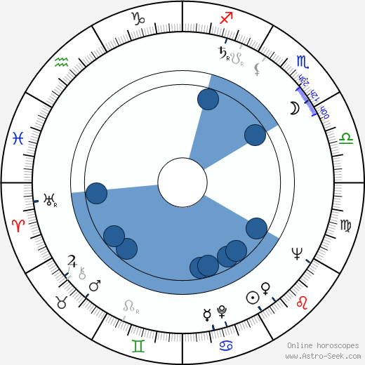 Michael Currie Oroscopo, astrologia, Segno, zodiac, Data di nascita, instagram