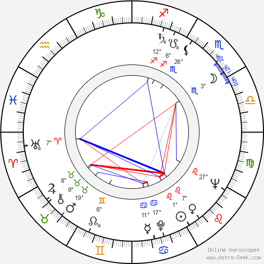 Michael Currie birth chart, biography, wikipedia 2022, 2023