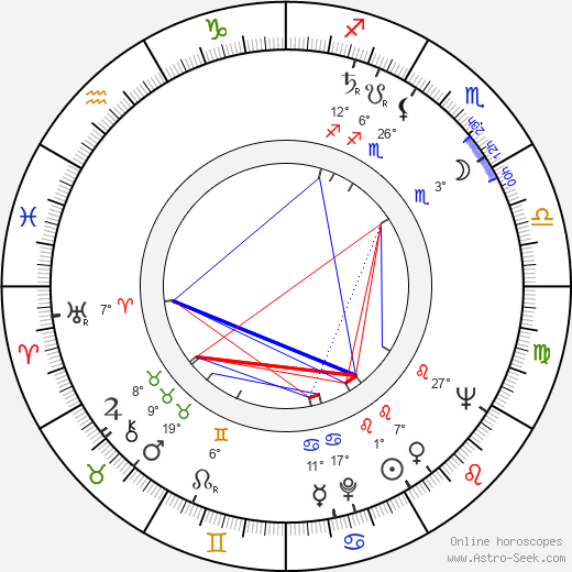 Michael Currie birth chart, biography, wikipedia 2024, 2025