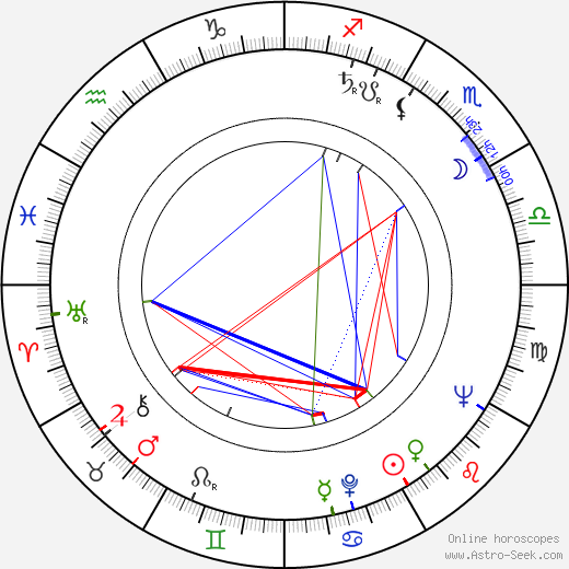 Michael Currie birth chart, Michael Currie astro natal horoscope, astrology