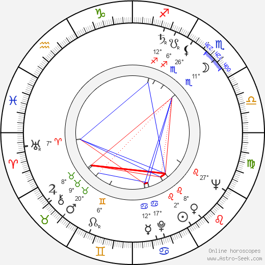 Mimmo Palmara birth chart, biography, wikipedia 2024, 2025