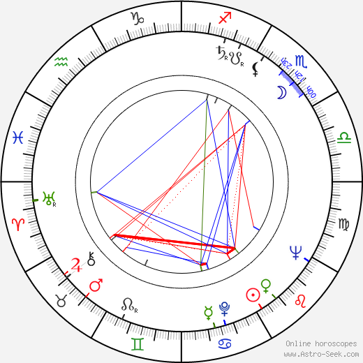 Mimmo Palmara birth chart, Mimmo Palmara astro natal horoscope, astrology