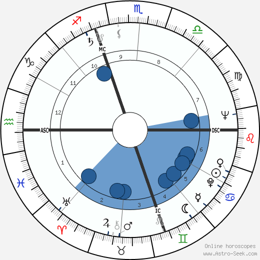 Nancy Olson wikipedia, horoscope, astrology, instagram
