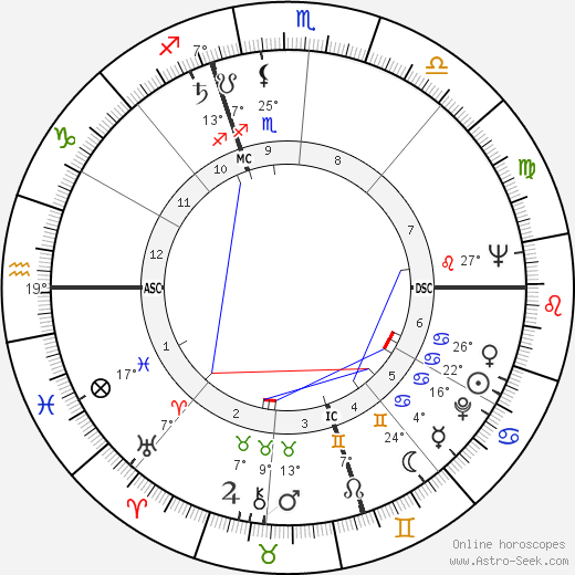 Nancy Olson birth chart, biography, wikipedia 2024, 2025