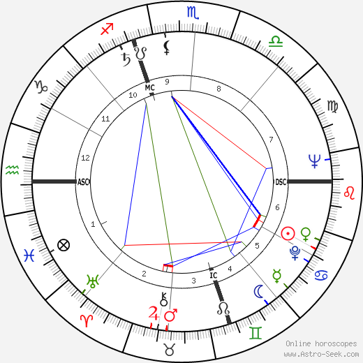 Nancy Olson birth chart, Nancy Olson astro natal horoscope, astrology