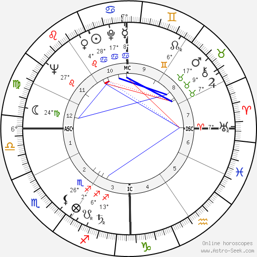 Nina Blanchard birth chart, biography, wikipedia 2024, 2025