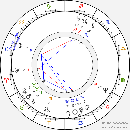 Patricia Hitchcock birth chart, biography, wikipedia 2023, 2024