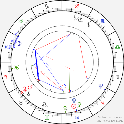 Patricia Hitchcock birth chart, Patricia Hitchcock astro natal horoscope, astrology