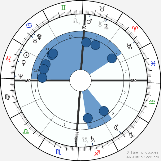 Paul Bisciglia wikipedia, horoscope, astrology, instagram