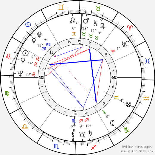 Paul Bisciglia birth chart, biography, wikipedia 2024, 2025