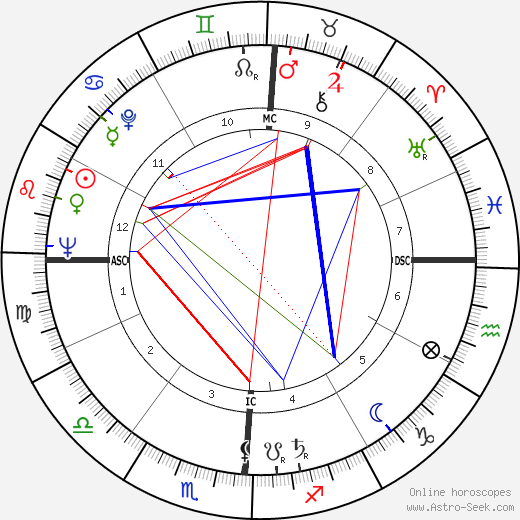 Paul Bisciglia birth chart, Paul Bisciglia astro natal horoscope, astrology