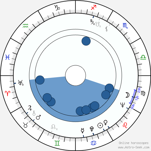 Pavel Kohout wikipedia, horoscope, astrology, instagram