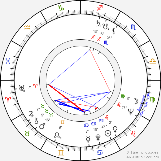 Pavel Kohout birth chart, biography, wikipedia 2023, 2024