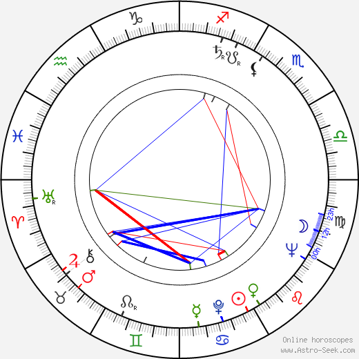 Pavel Kohout birth chart, Pavel Kohout astro natal horoscope, astrology